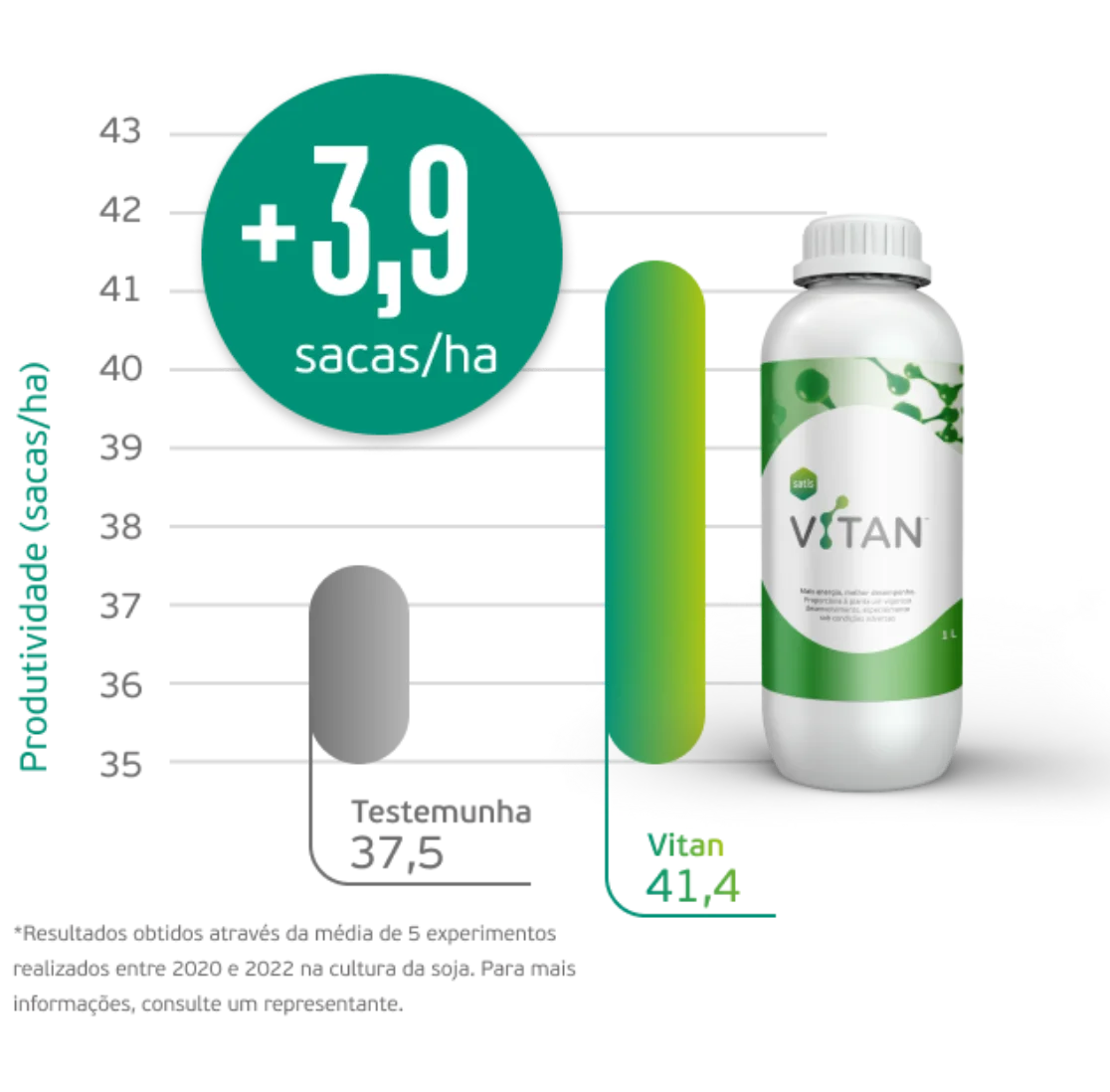 Vitan